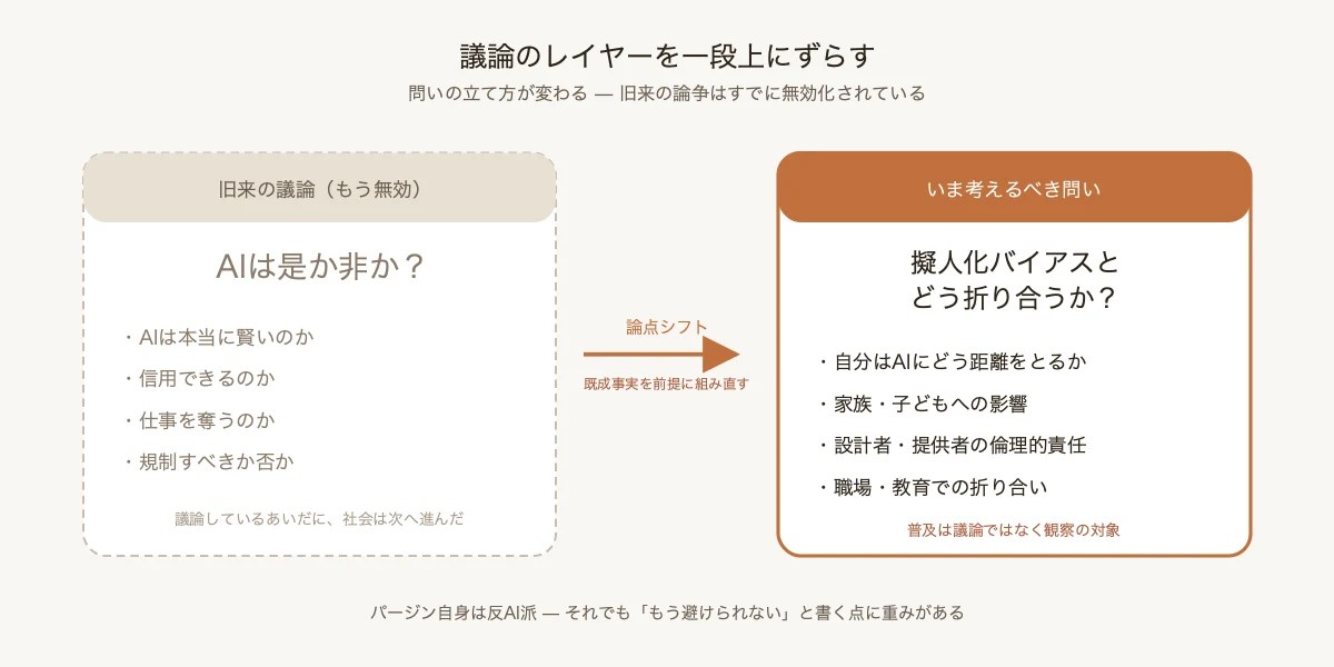 パージン論考の中核 — 議論のレイヤーを一段上にずらす