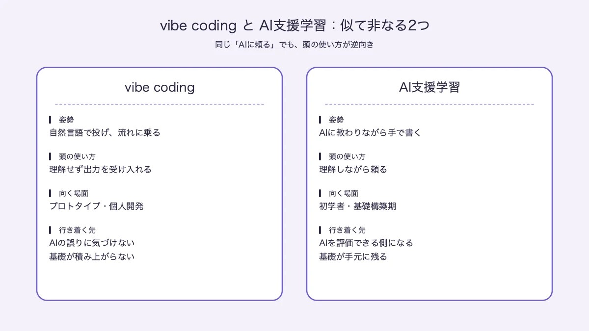 「vibe coding」と「AI支援学習」は別物——姿勢・頭の使い方・行き着く先の対比