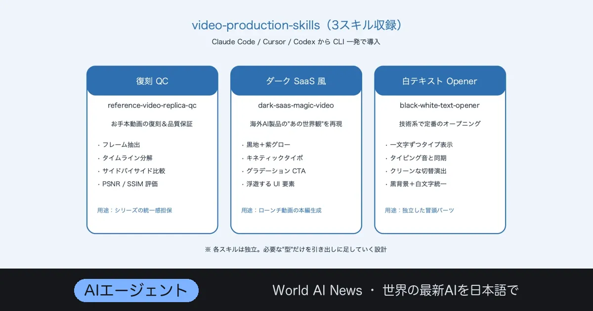 動画制作の”型”をAgent Skillsで配る——Pluviobyte公開の3点セット