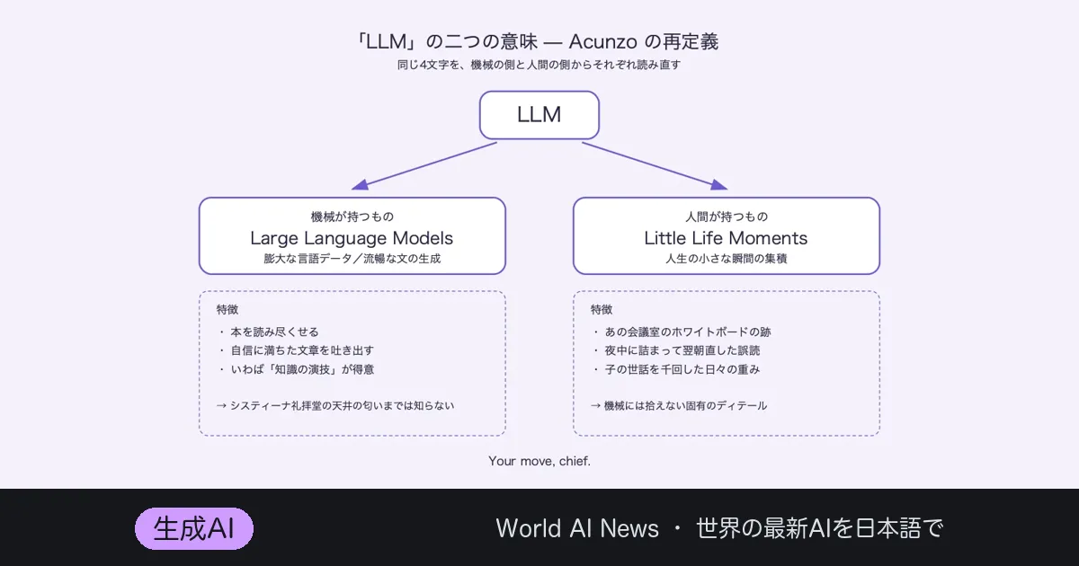 AI slopの解毒剤はロビン・ウィリアムズだ——Acunzo論