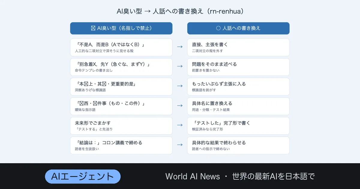 「AIが書いた文章」を消すSkillが登場——中国発、agentに”人話”を教える