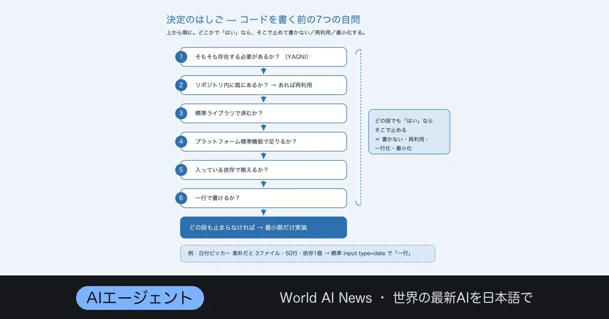 「書かないのが最高のコード」——44000スターponytailの正体